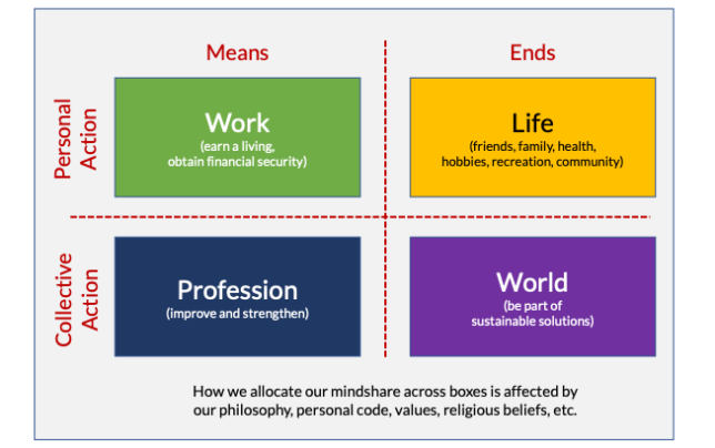 Mindshare Matrix for legal professionals